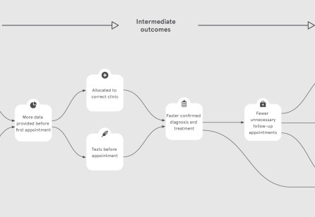 Prototyping for Impact in Healthcare