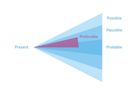 Aligning Future Vision in Large and Diverse Organisations