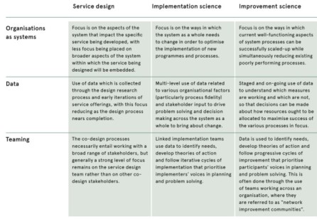 Designing Resilient and Adaptive Services